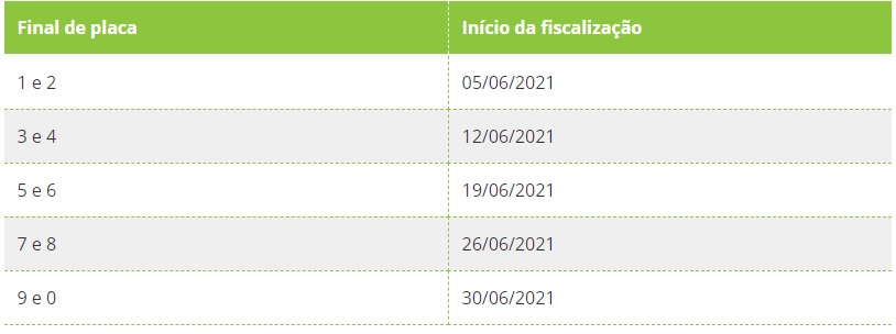 CUPOM DE 30% VÁLIDO DE 05.06 ATE 19.06 JA ADICIONE EM  MINHAS